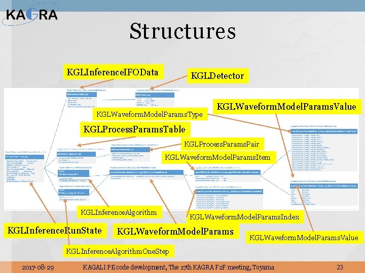 Structures KGLInference. IFOData KGLDetector KGLWaveform. Model. Params. Type KGLWaveform. Model. Params. Value KGLProcess. Params.