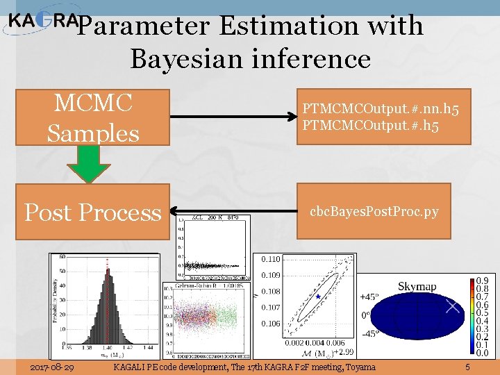 Parameter Estimation with Bayesian inference MCMC Samples Post Process 2017 -08 -29 PTMCMCOutput. #.