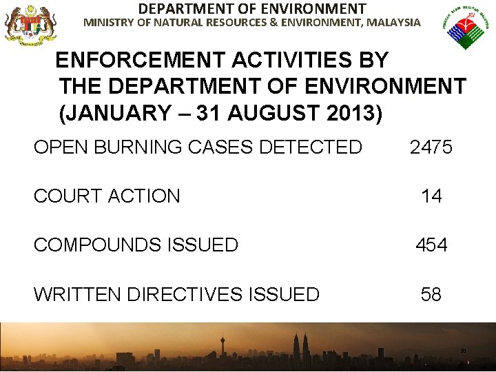 DEPARTMENT OF ENVIRONMENT MINISTRY OF NATURAL RESOURCES & ENVIRONMENT, MALAYSIA ENFORCEMENT ACTIVITIES BY THE