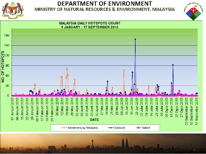 DEPARTMENT OF ENVIRONMENT MINISTRY OF NATURAL RESOURCES & ENVIRONMENT, MALAYSIA 