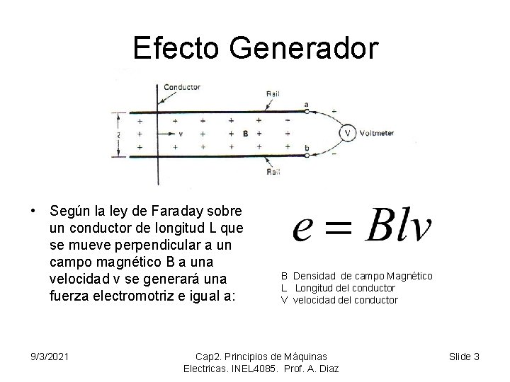 Efecto Generador • Según la ley de Faraday sobre un conductor de longitud L