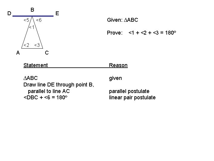 B D E Given: ∆ABC <5 <6 <1 <2 A Prove: <1 + <2