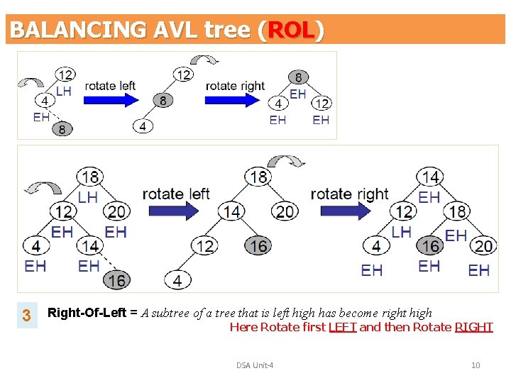 BALANCING AVL tree (ROL) 3 Right-Of-Left = A subtree of a tree that is