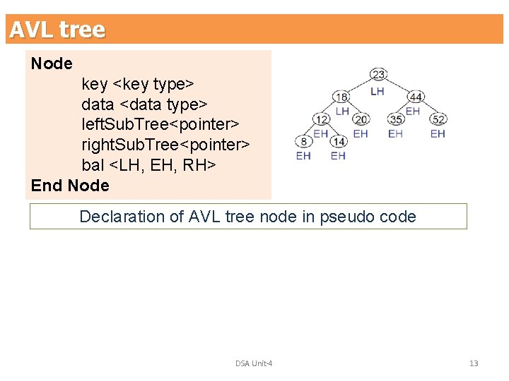 AVL tree Node key <key type> data <data type> left. Sub. Tree<pointer> right. Sub.