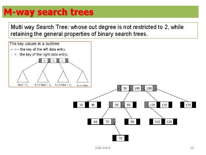 M-way search trees Multi way Search Tree: whose out degree is not restricted to