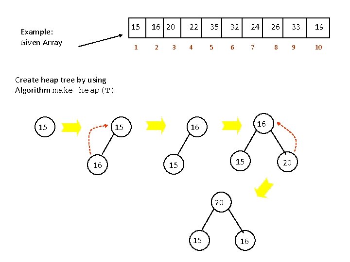 15 Example: Given Array 1 16 20 2 3 22 35 32 24 4