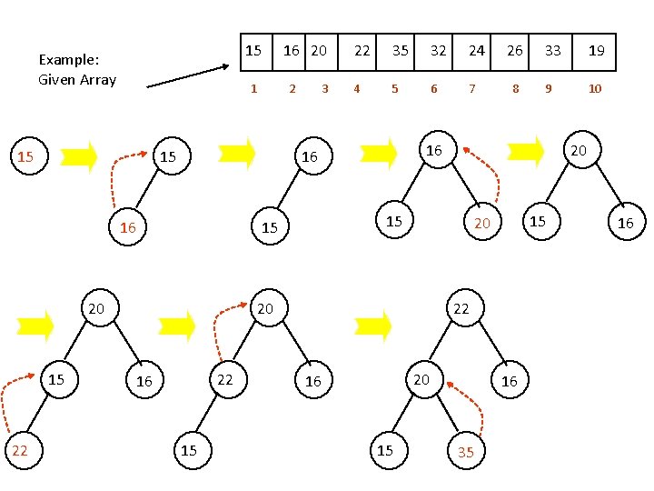 15 Example: Given Array 1 15 3 22 35 32 24 4 5 6