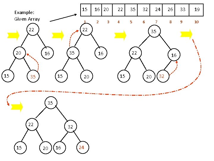 15 Example: Given Array 1 22 20 15 2 3 22 35 32 24