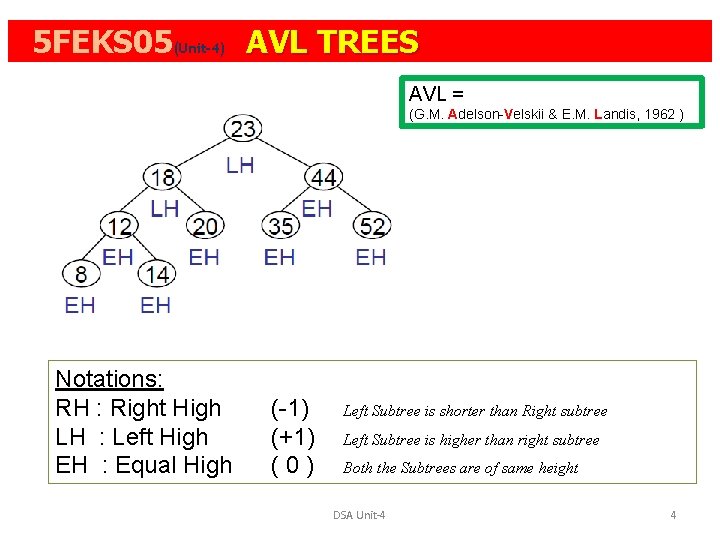 5 FEKS 05(Unit-4): AVL TREES AVL = (G. M. Adelson-Velskii & E. M. Landis,