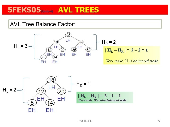 5 FEKS 05(Unit-4): AVL TREES AVL Tree Balance Factor: HR = 2 HL =