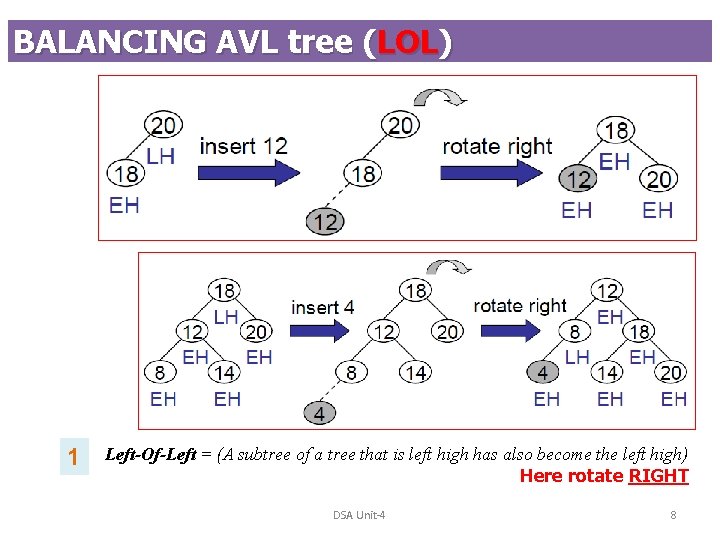 BALANCING AVL tree (LOL) 1 Left-Of-Left = (A subtree of a tree that is