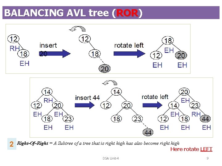 BALANCING AVL tree (ROR) 2 Right-Of-Right = A Subtree of a tree that is