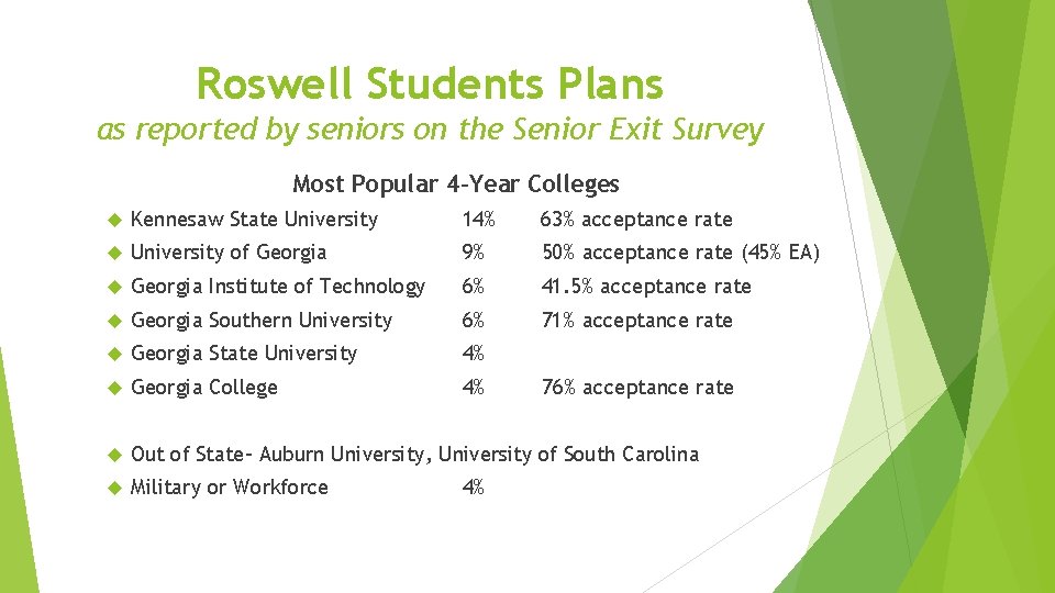 Roswell Students Plans as reported by seniors on the Senior Exit Survey Most Popular