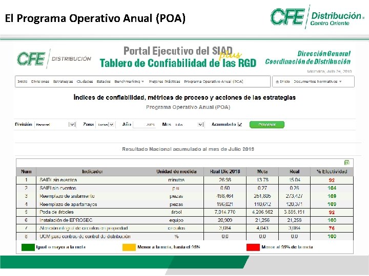 PLANEACION OPERATIVA ANUAL El Programa Operativo Anual POA