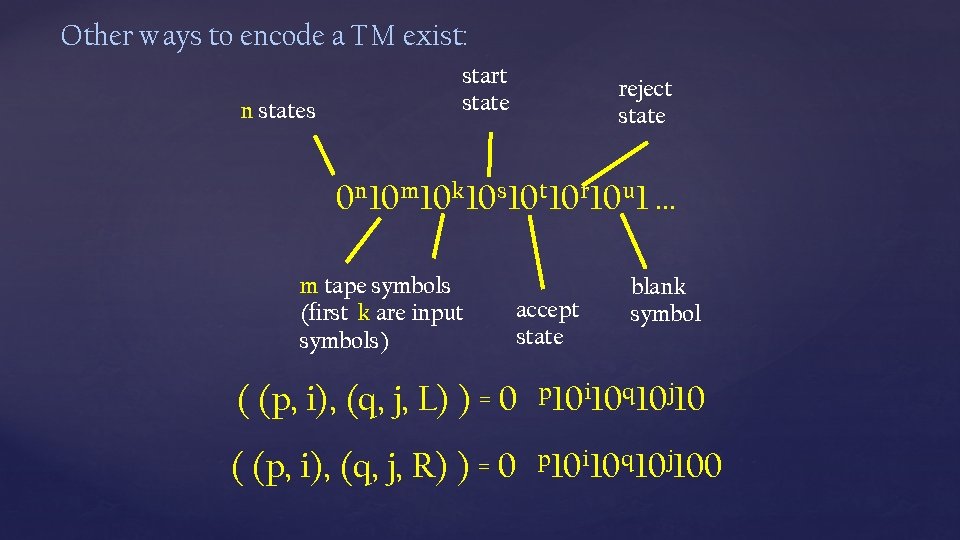 Other ways to encode a TM exist: n states start state reject state 0 Other ways to encode a TM exist: n states start state reject state 0
