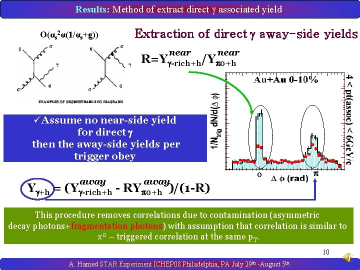 Results: Method of extract direct associated yield O(αs 2α(1/αs+g)) Extraction of direct away-side yields