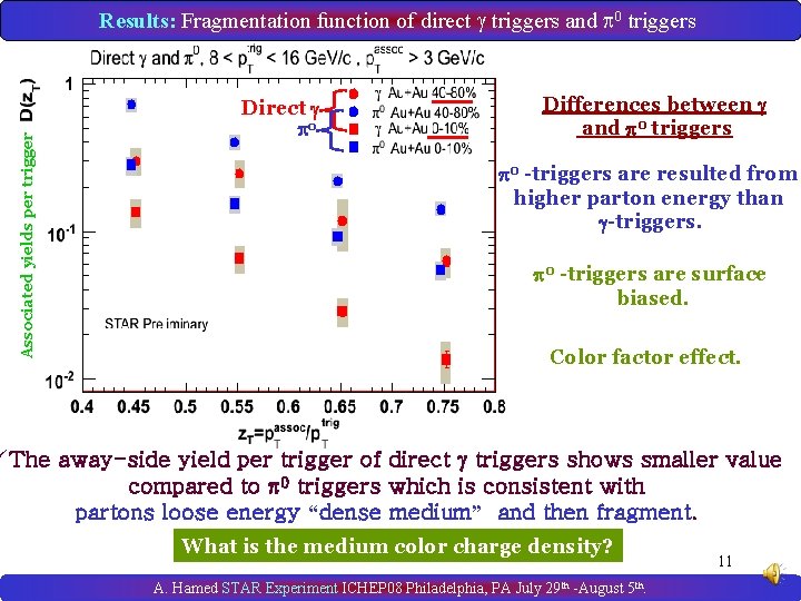 Results: Fragmentation function of direct triggers and 0 triggers Associated yields per trigger Direct