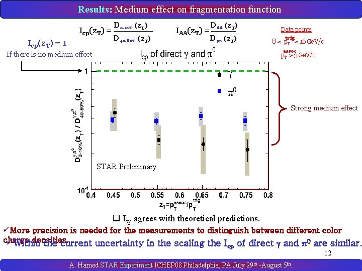 Results: Medium effect on fragmentation function Icp(z. T) = 1 D 0 -10% (z.