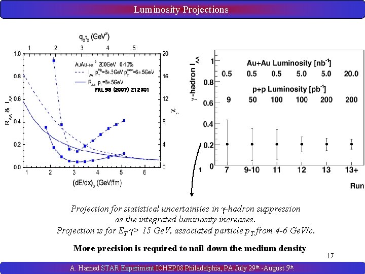 Luminosity Projections -jet yield ET > 15 Ge. V Away-side hadrons PRL 98 (2007)