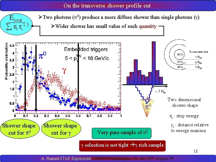 On the transverse shower profile cut Etotal ∑i i ri 1. 5 ØTwo photons