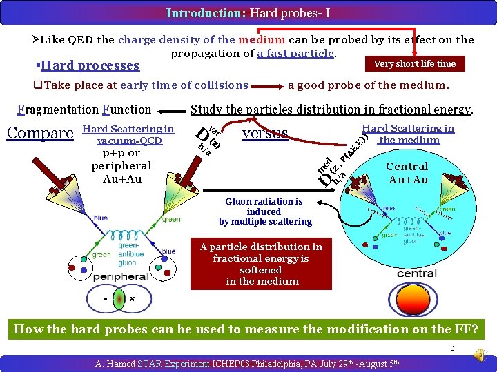 Introduction: Hard probes- I ØLike QED the charge density of the medium can be