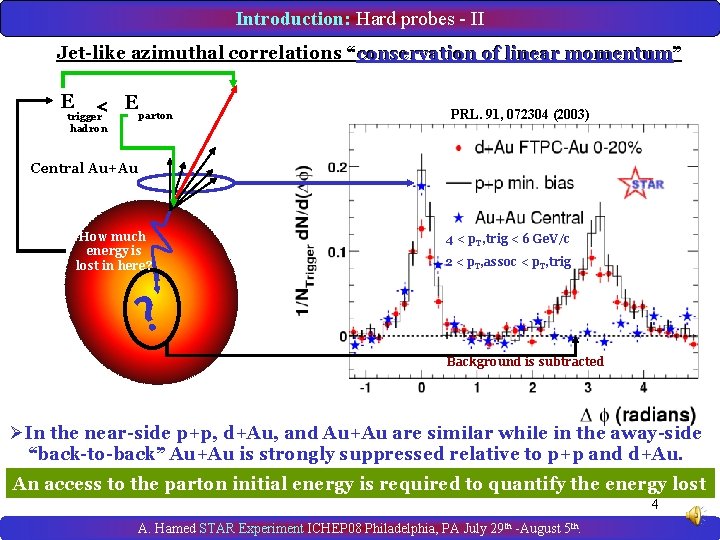 Introduction: Hard probes - II Jet-like azimuthal correlations “conservation of linear momentum” momentum E