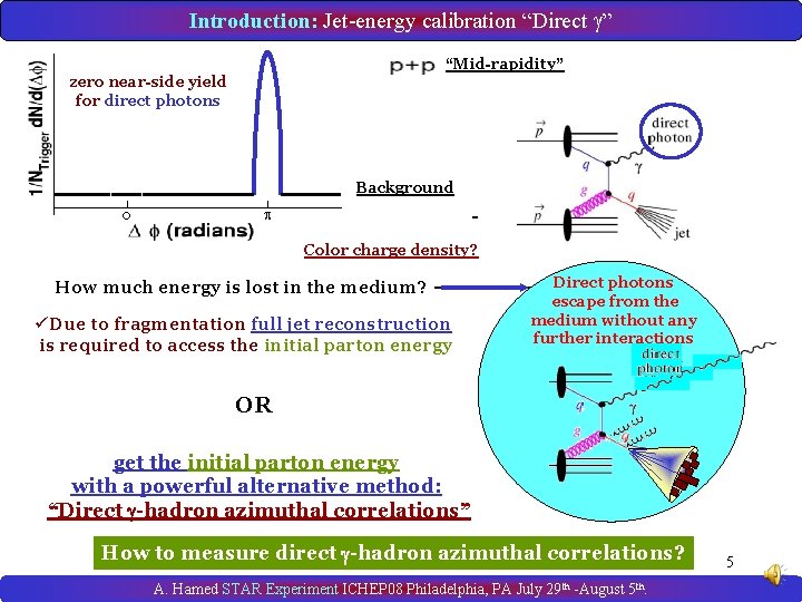 Introduction: Jet-energy calibration “Direct ” “Mid-rapidity” zero near-side yield for direct photons Fast Detector