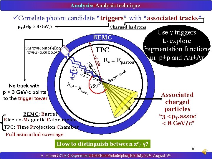 Analysis: Analysis technique üCorrelate photon candidate “triggers” with “associated tracks” p. T, trig >