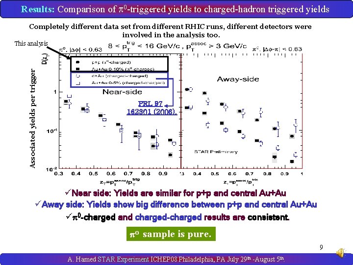 Results: Comparison of 0 -triggered yields to charged-hadron triggered yields Completely different data set