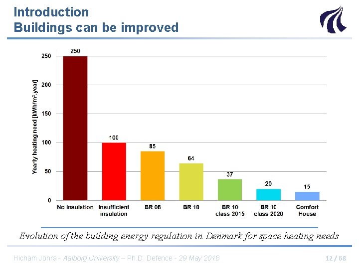 Introduction Buildings can be improved Evolution of the building energy regulation in Denmark for