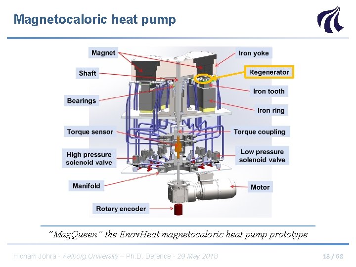 Magnetocaloric heat pump ”Mag. Queen” the Enov. Heat magnetocaloric heat pump prototype Hicham Johra