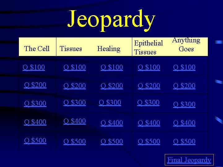 Jeopardy The Cell Tissues Healing Epithelial Tissues Anything Goes Q $100 Q $100 Q