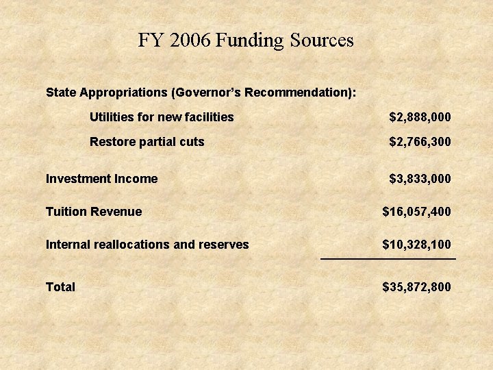 FY 2006 Funding Sources State Appropriations (Governor’s Recommendation): Utilities for new facilities $2, 888,