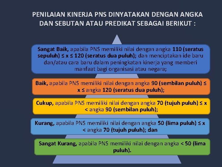 PENILAIAN KINERJA PNS DINYATAKAN DENGAN ANGKA DAN SEBUTAN ATAU PREDIKAT SEBAGAI BERIKUT : Sangat