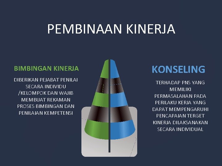 PEMBINAAN KINERJA BIMBINGAN KINERJA DIBERIKAN PEJABAT PENILAI SECARA INDIVIDU /KELOMPOK DAN WAJIB MEMBUAT REKAMAN