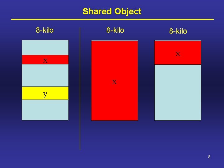 Shared Object 8 -kilo x x x y 8 