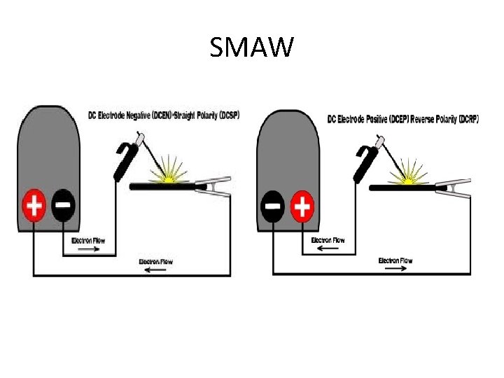 SMAW 