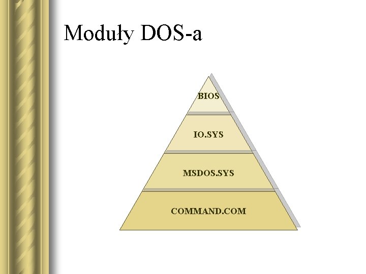 Moduły DOS-a BIOS IO. SYS MSDOS. SYS COMMAND. COM 