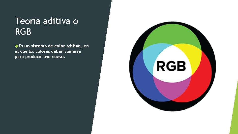 Teoría aditiva o RGB Es un sistema de color aditivo, en el que los