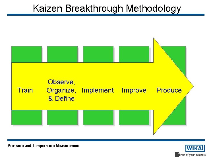 Kaizen Breakthrough Methodology Train Observe, Organize, Implement & Define Pressure and Temperature Measurement Improve