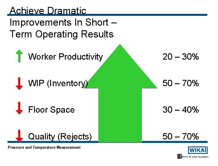 Achieve Dramatic Improvements In Short – Term Operating Results Worker Productivity 20 – 30%