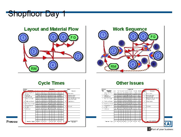 Shopfloor Day 1 Layout and Material Flow 5 1 6 Work Sequence 1 FG