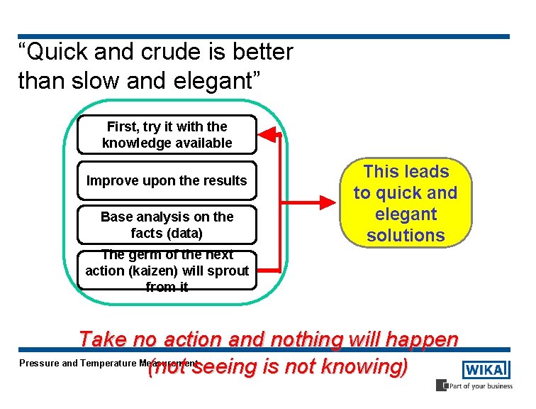 “Quick and crude is better than slow and elegant” First, try it with the