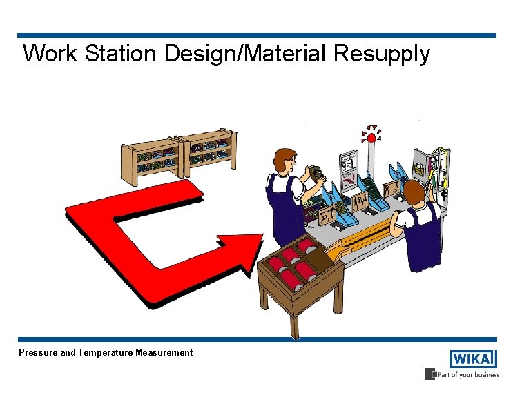 Work Station Design/Material Resupply Pressure and Temperature Measurement 