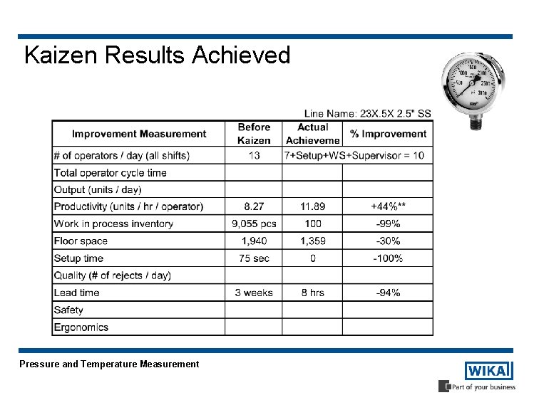 Kaizen Results Achieved Pressure and Temperature Measurement 