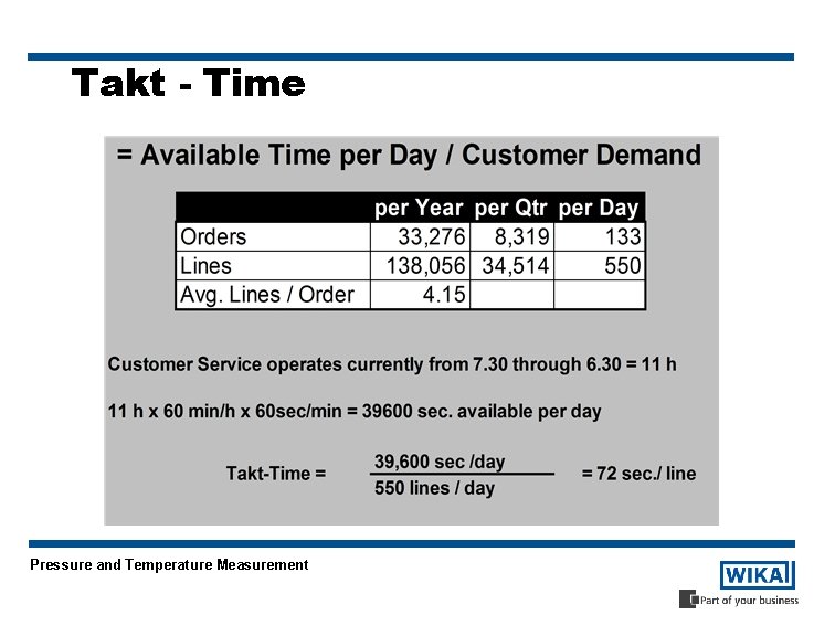 Takt - Time Pressure and Temperature Measurement 