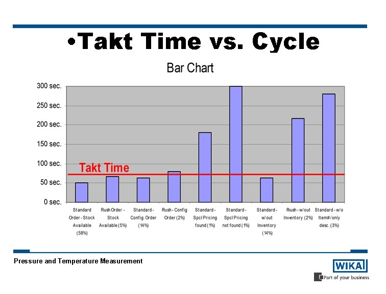  • Takt Time vs. Cycle Time Pressure and Temperature Measurement 