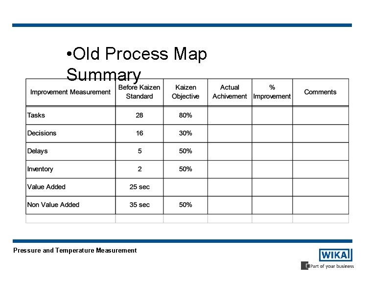  • Old Process Map Summary Pressure and Temperature Measurement 