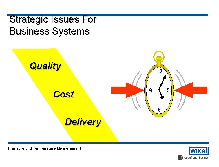 Strategic Issues For Business Systems Quality 12 Cost 9 3 6 Delivery Pressure and
