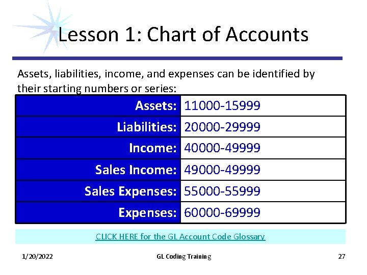 Lesson 1: Chart of Accounts Assets, liabilities, income, and expenses can be identified by Lesson 1: Chart of Accounts Assets, liabilities, income, and expenses can be identified by